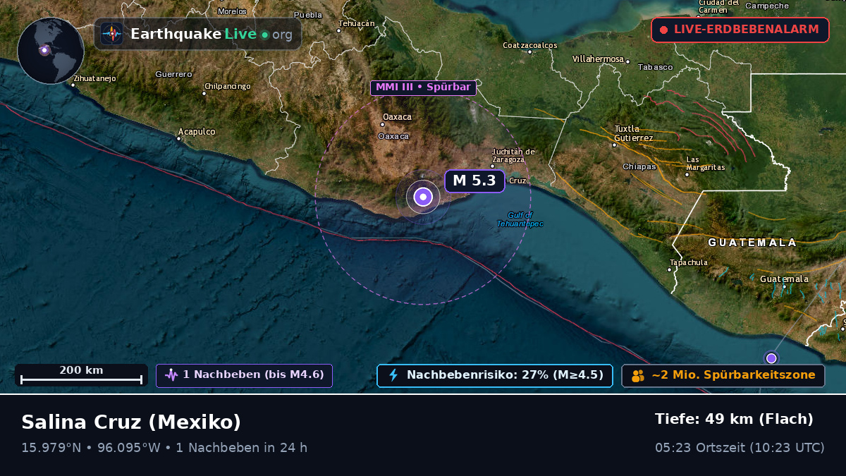 Oaxaca, Mexiko