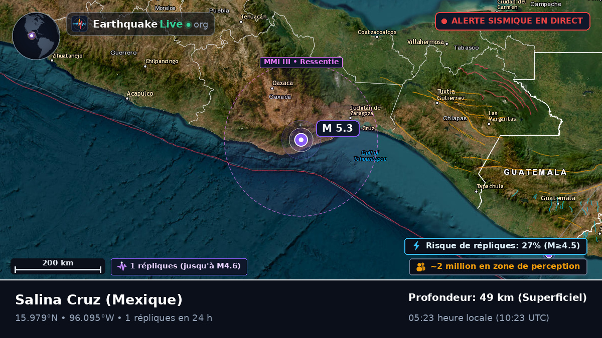 Oaxaca, Mexique