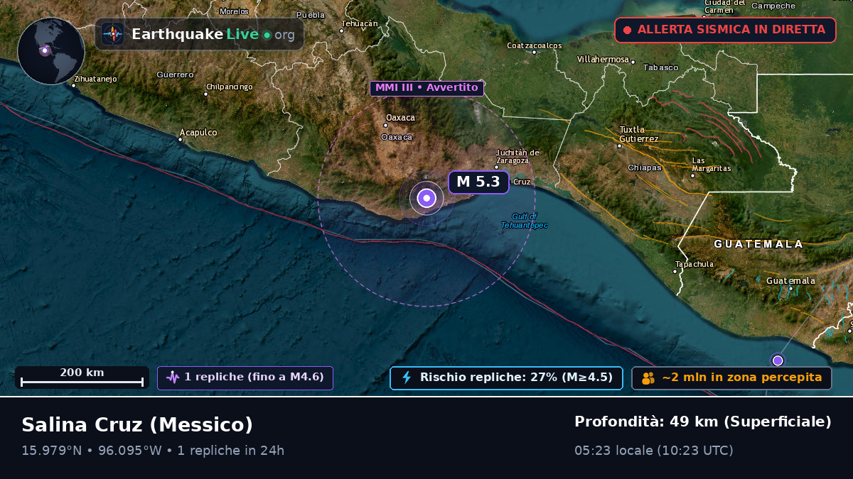 Oaxaca, Messico