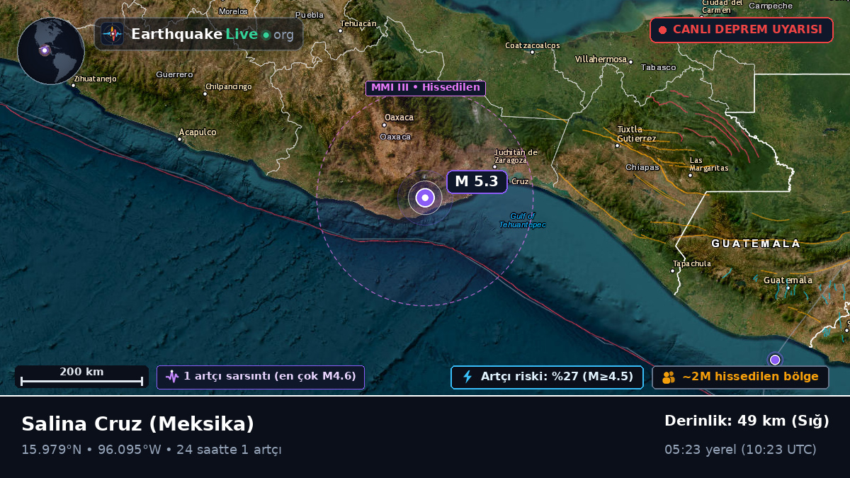 Oaxaca, Meksika