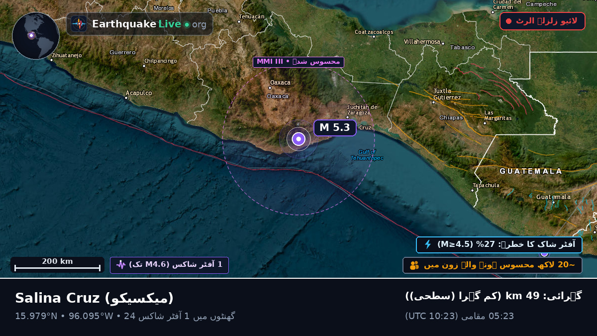 Oaxaca, میکسیکو