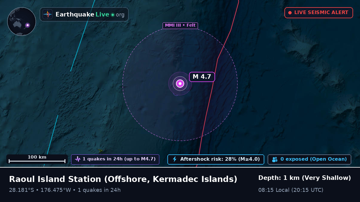 Off the coast of Raoul Island Station, Kermadec Islands