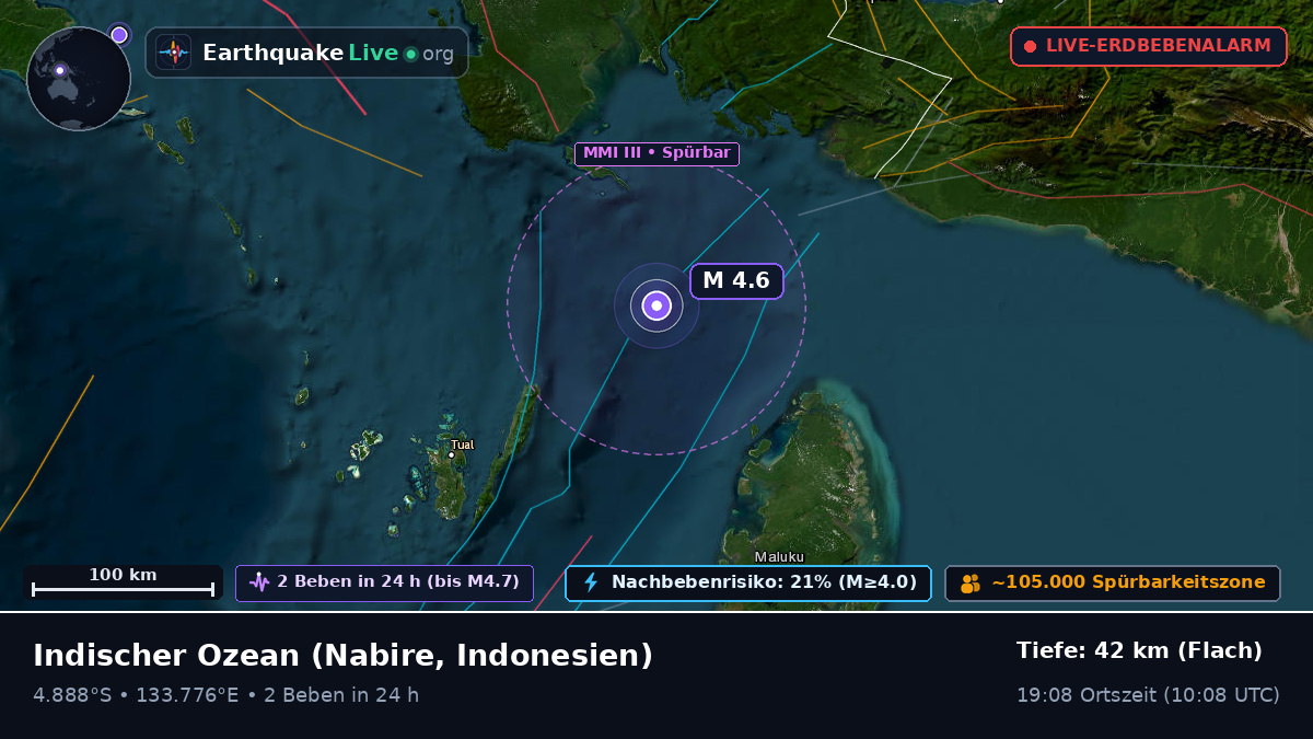Indischer Ozean (Indonesien)