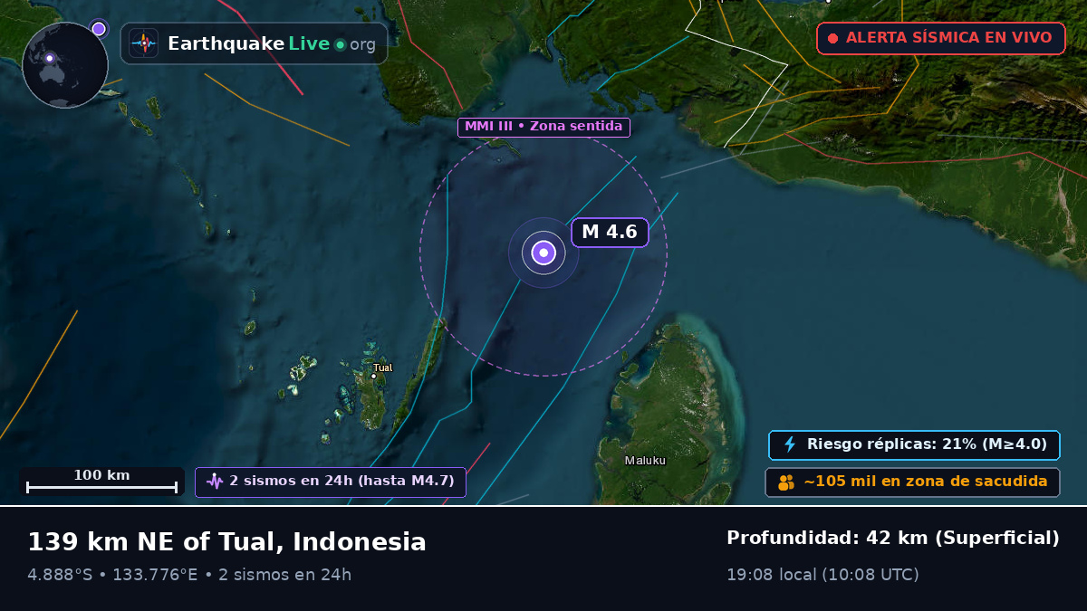 Océano Índico (Indonesia)