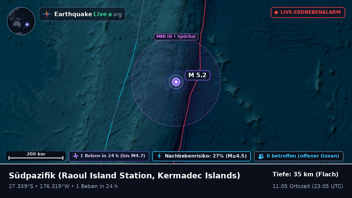 Südpazifik (Kermadec Islands)