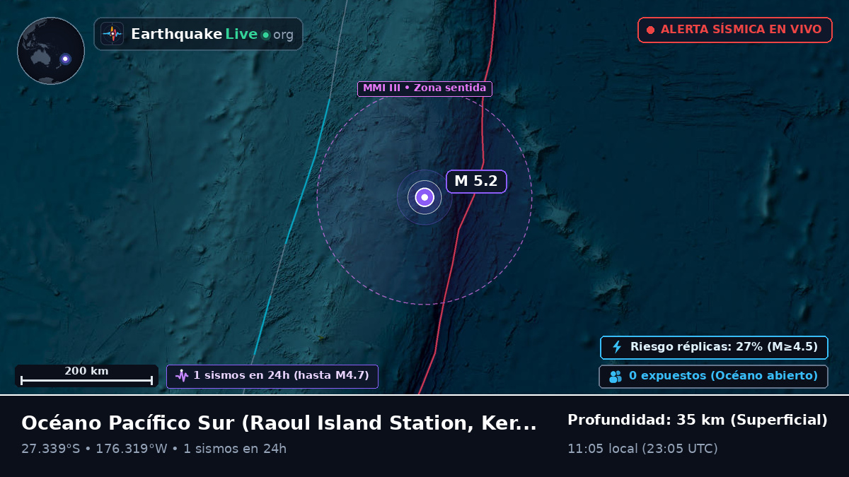 Océano Pacífico Sur (Kermadec Islands)