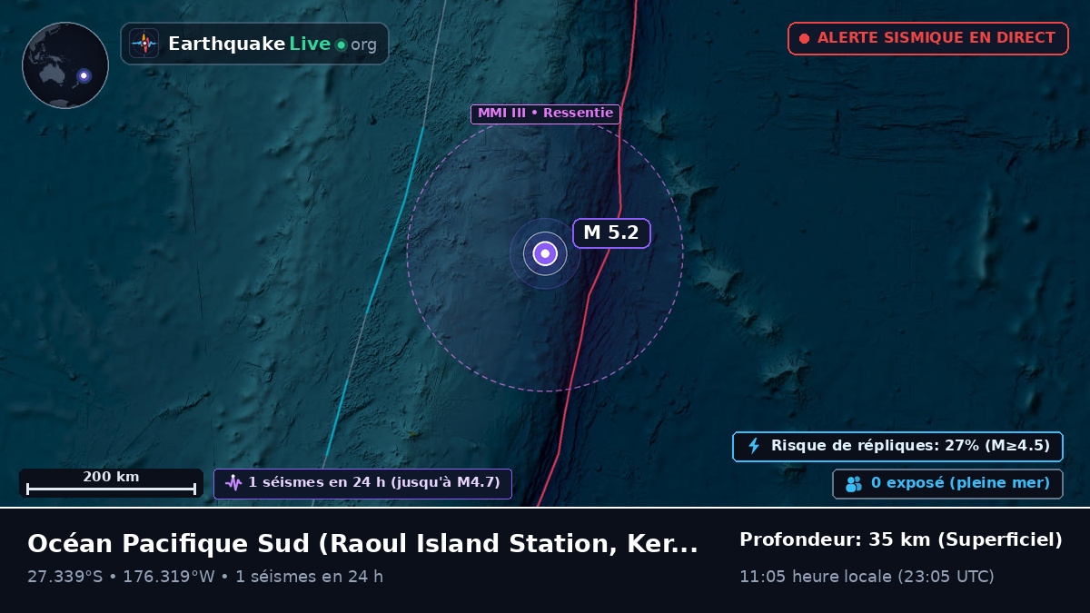 Océan Pacifique Sud (Kermadec Islands)