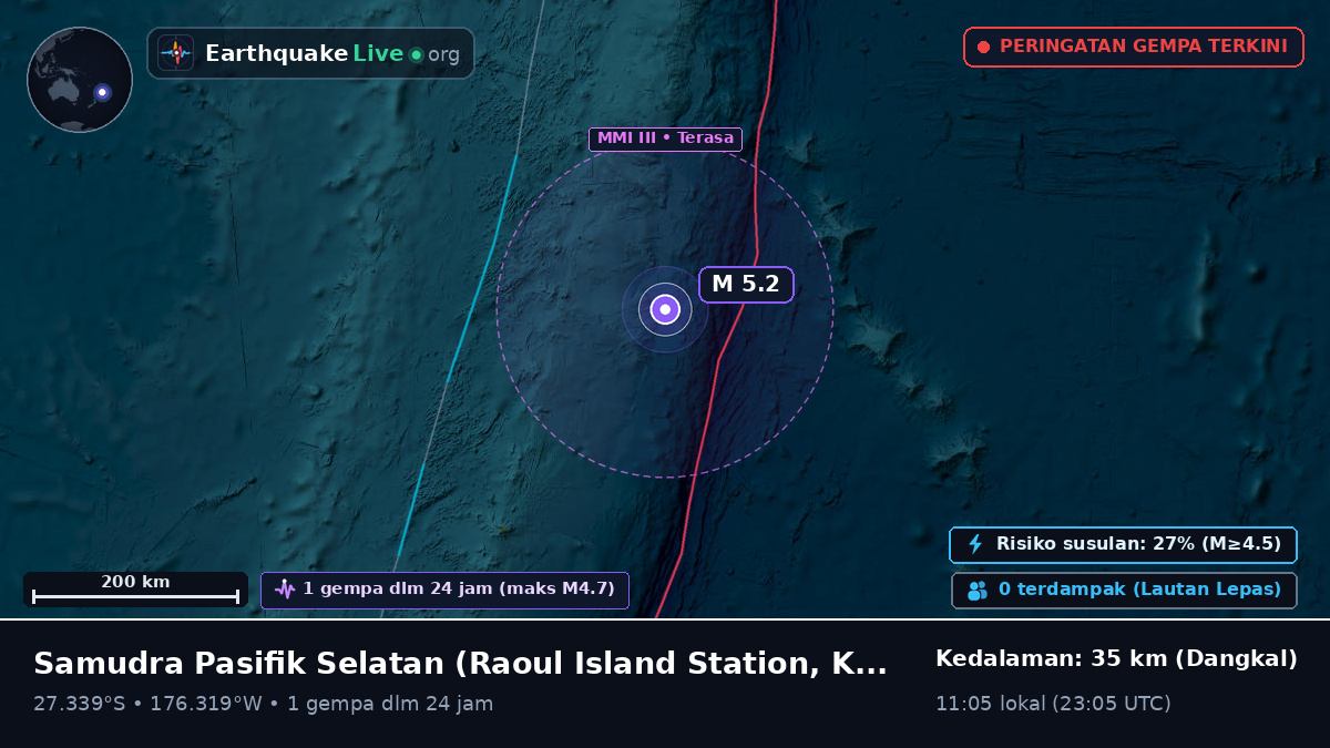 Samudra Pasifik Selatan (Kermadec Islands)