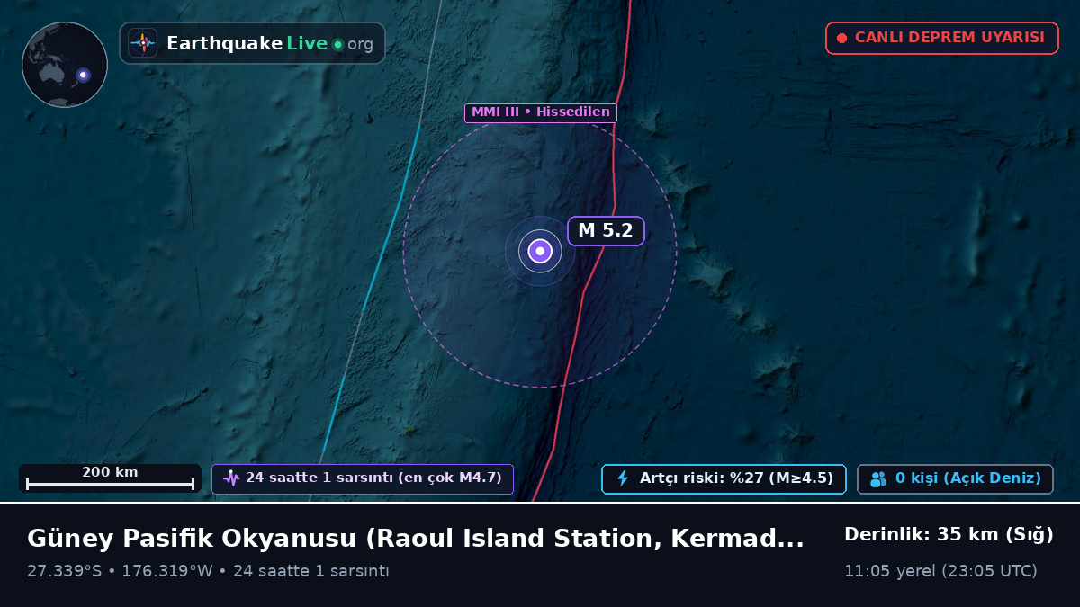 Güney Pasifik Okyanusu (Kermadec Islands)