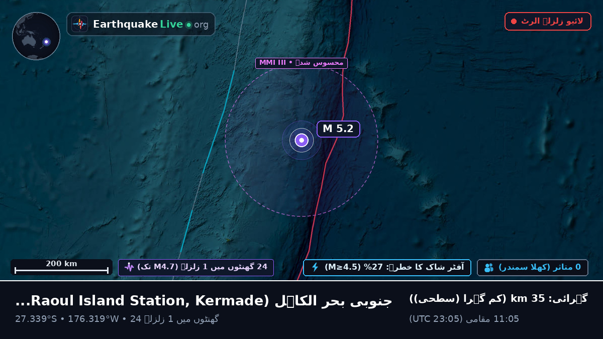جنوبی بحر الکاہل (Kermadec Islands)