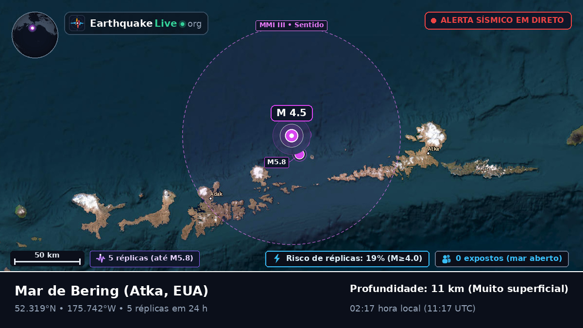 Mar de Bering (EUA)