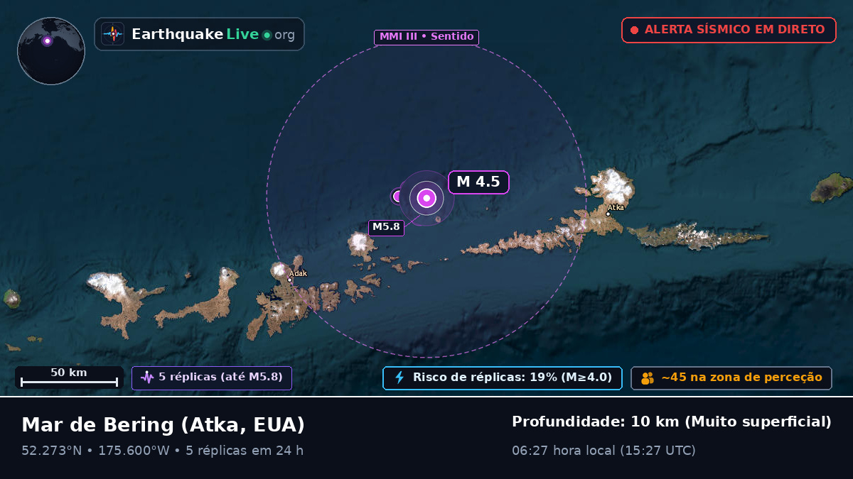 Mar de Bering (EUA)