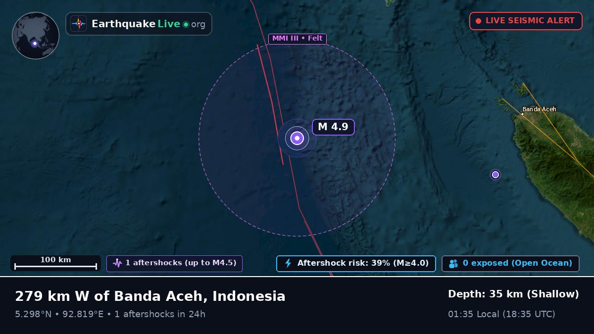 Indian Ocean (Indonesia)