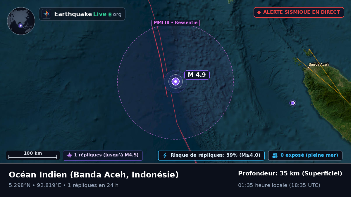 Océan Indien (Indonésie)