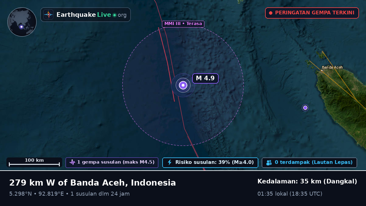 Samudra Hindia (Indonesia)