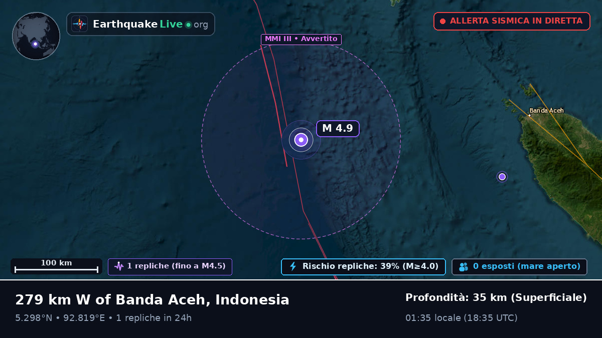 Oceano Indiano (Indonesia)