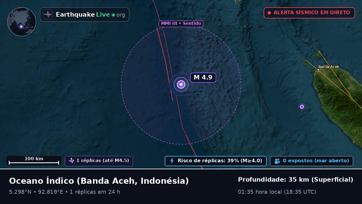 Oceano Índico (Indonésia)