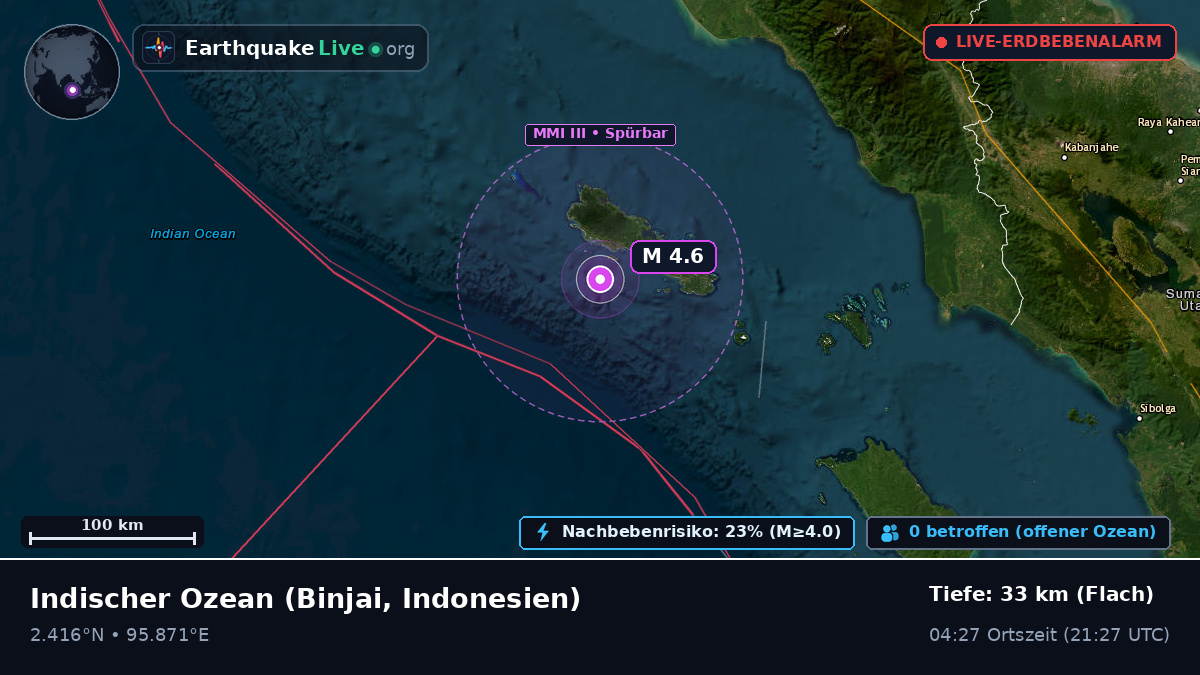 Indischer Ozean (Indonesien)