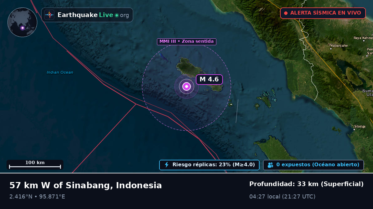Océano Índico (Indonesia)
