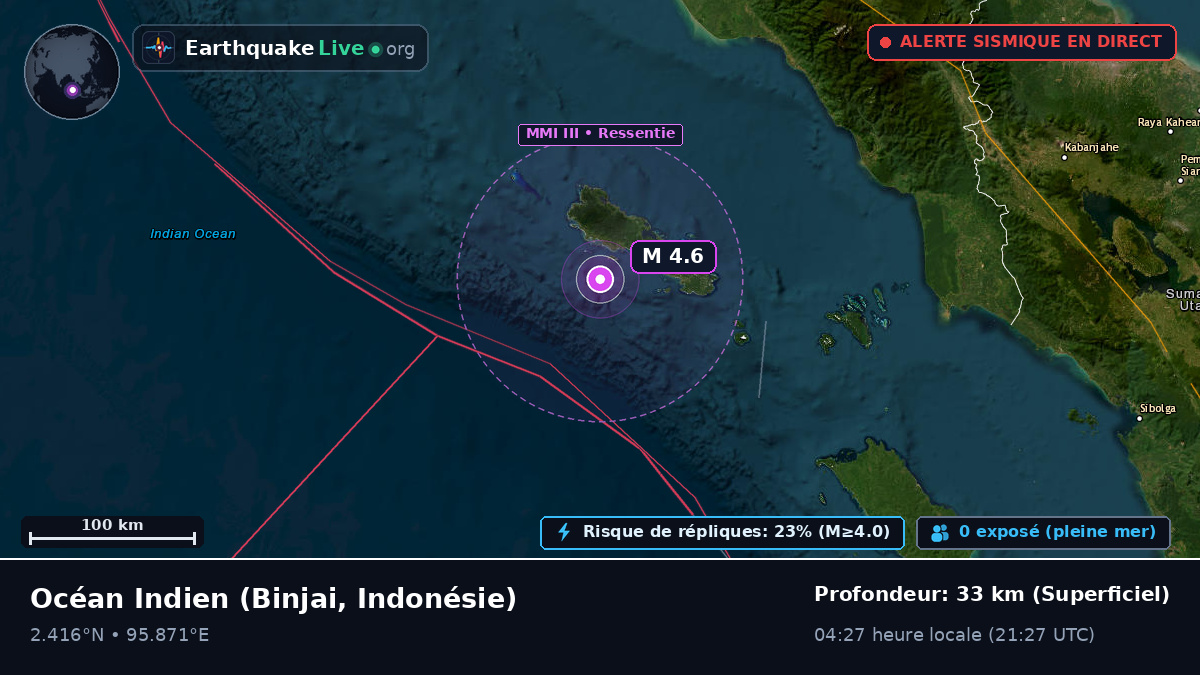 Océan Indien (Indonésie)