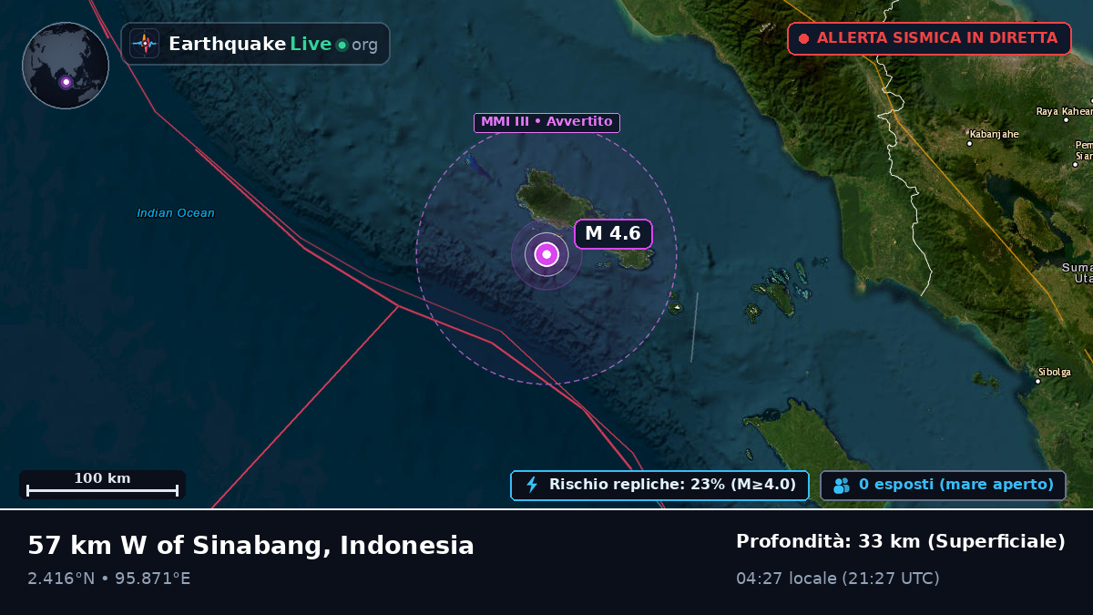 Oceano Indiano (Indonesia)