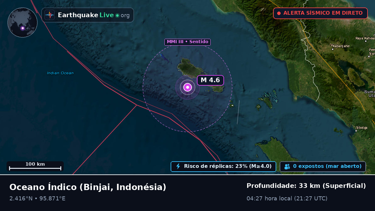 Oceano Índico (Indonésia)