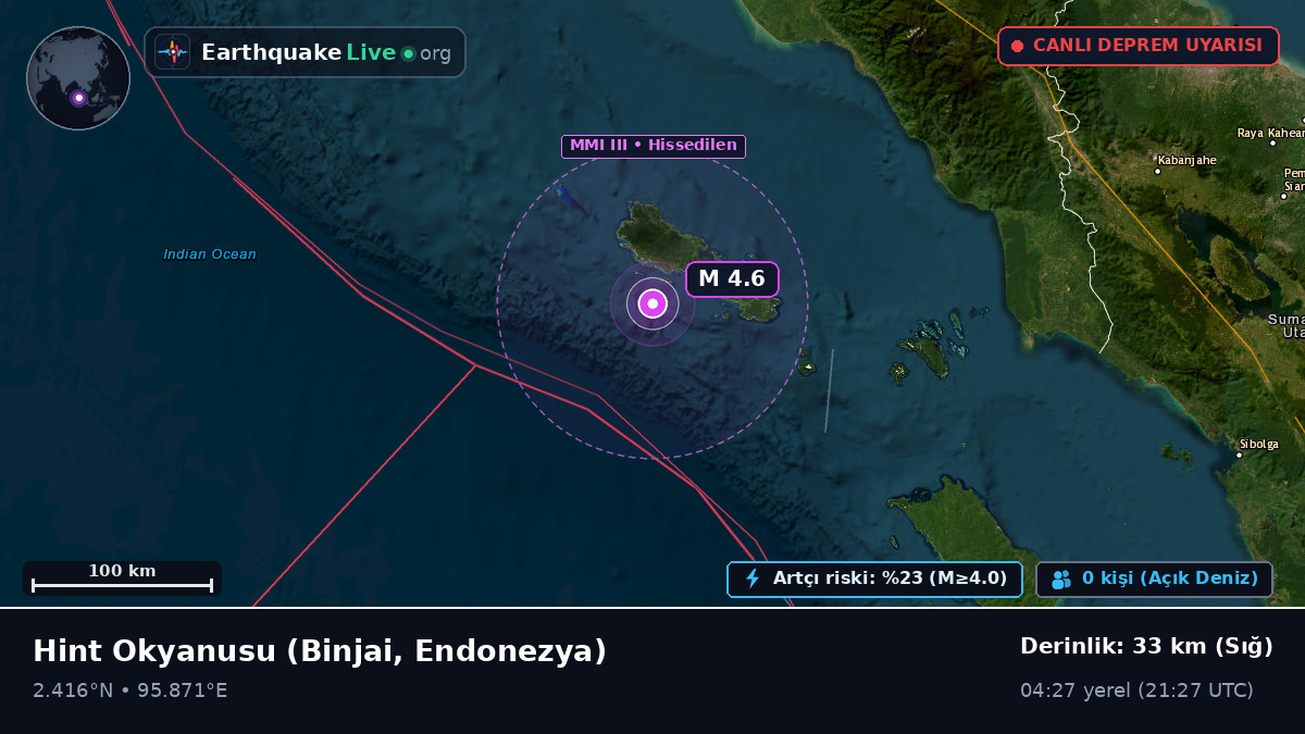 Hint Okyanusu (Endonezya)