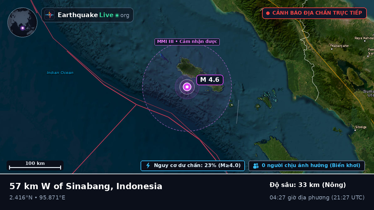 Ấn Độ Dương (Indonesia)