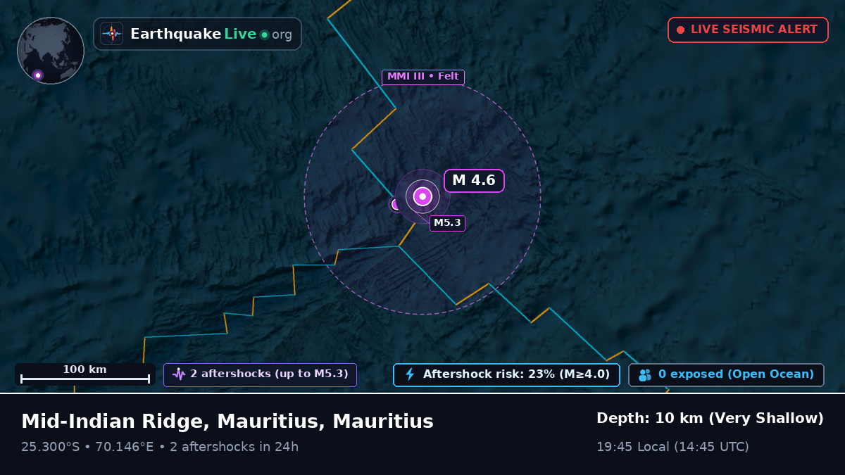 Indian Ocean (Mauritius)