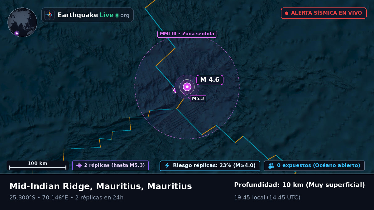 Océano Índico (Mauritius)