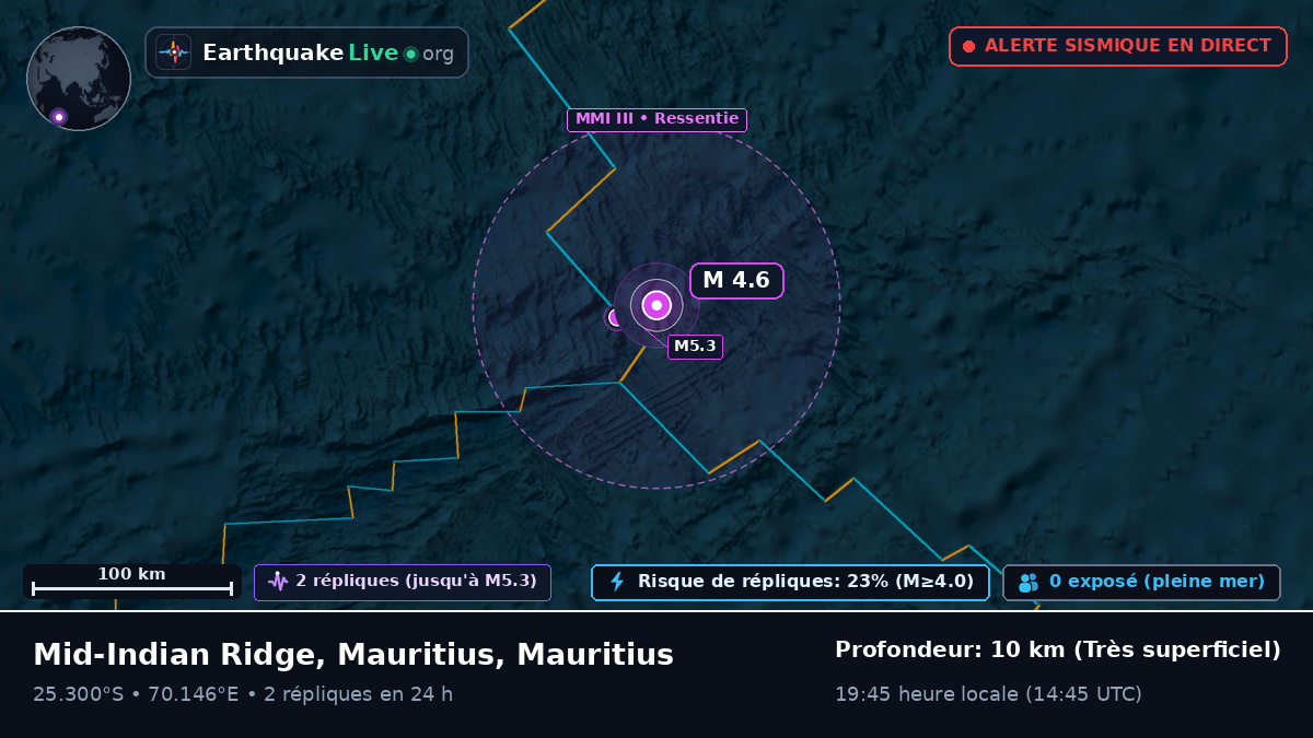 Océan Indien (Mauritius)