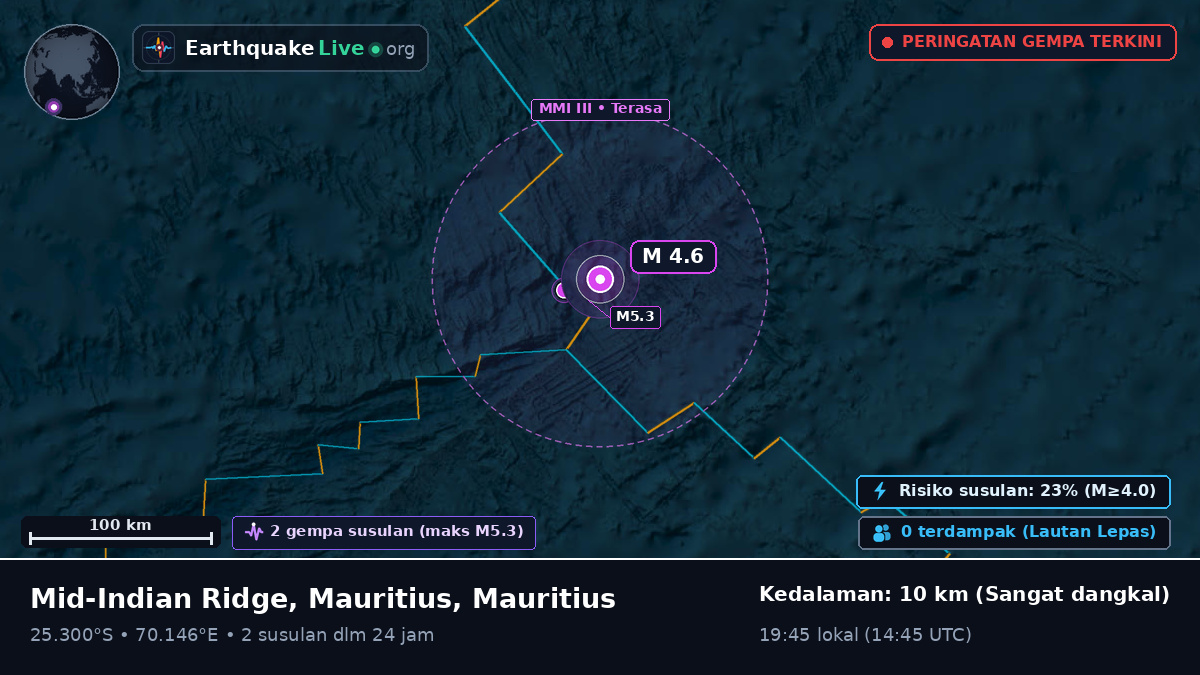 Samudra Hindia (Mauritius)