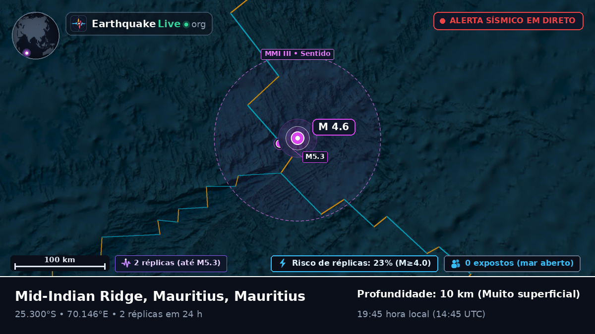 Oceano Índico (Mauritius)