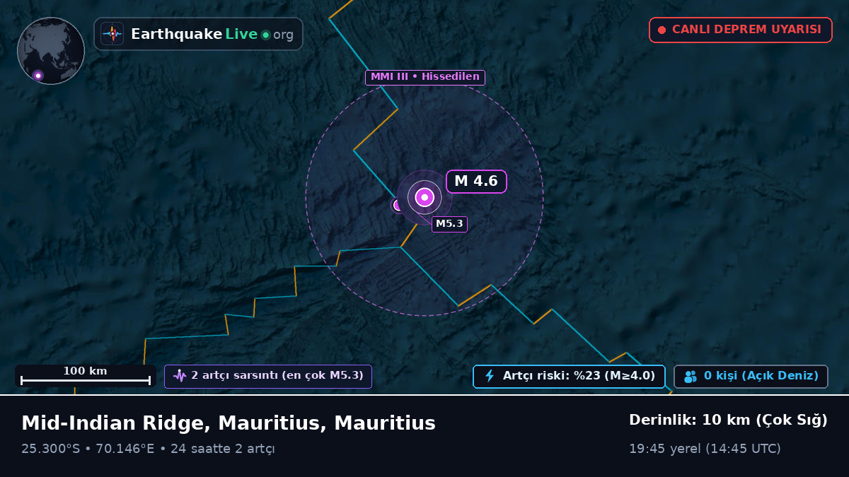 Hint Okyanusu (Mauritius)