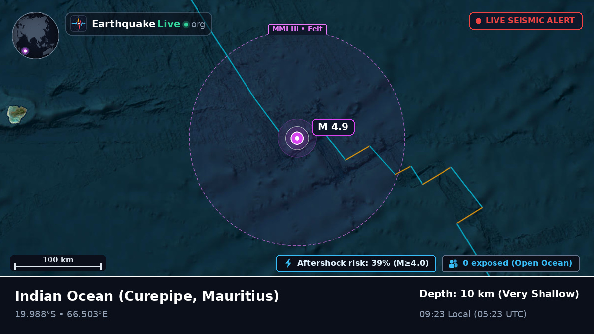 Indian Ocean (Mauritius)