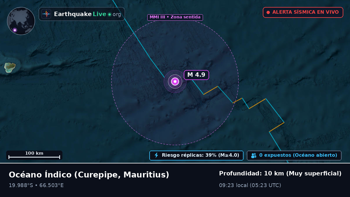 Océano Índico (Mauritius)