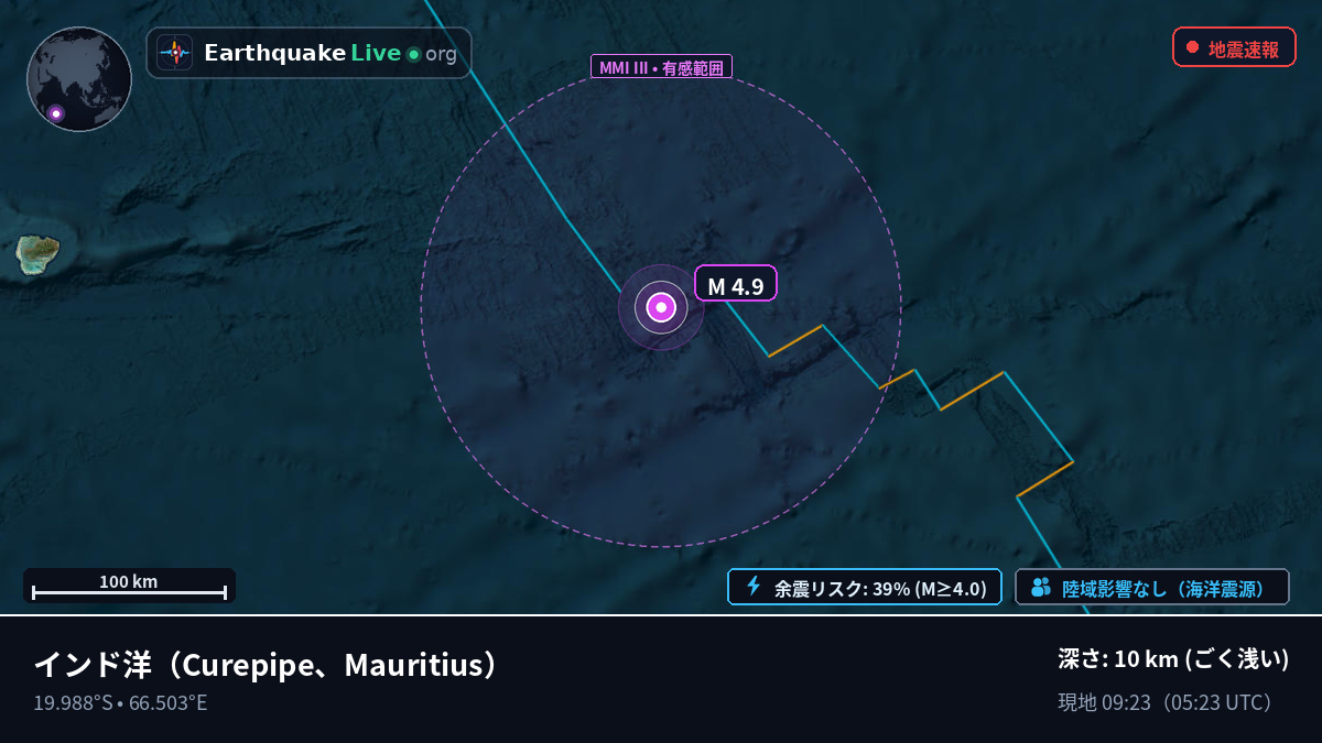 インド洋 (Mauritius)