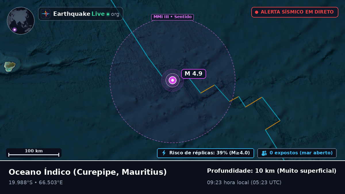 Oceano Índico (Mauritius)
