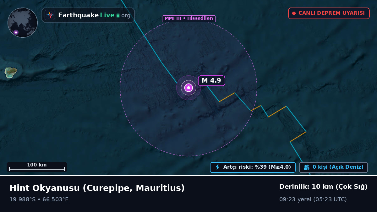 Hint Okyanusu (Mauritius)