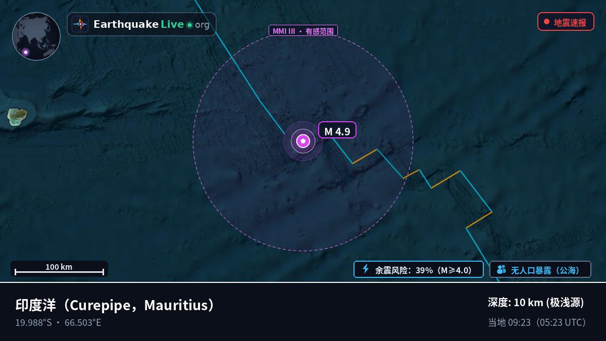 印度洋 (Mauritius)