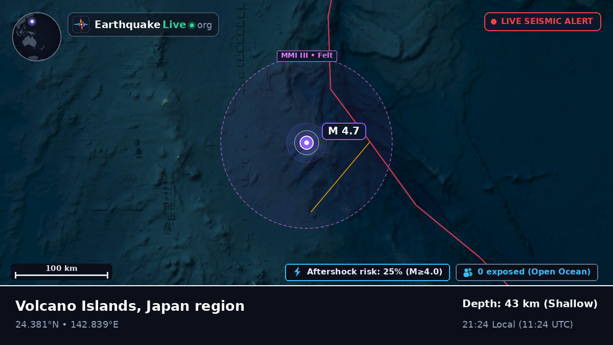 Philippine Sea (Northern Mariana Islands)