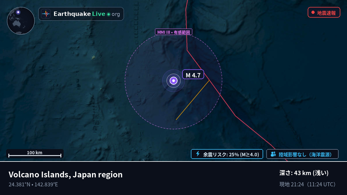 フィリピン海 (Northern Mariana Islands)