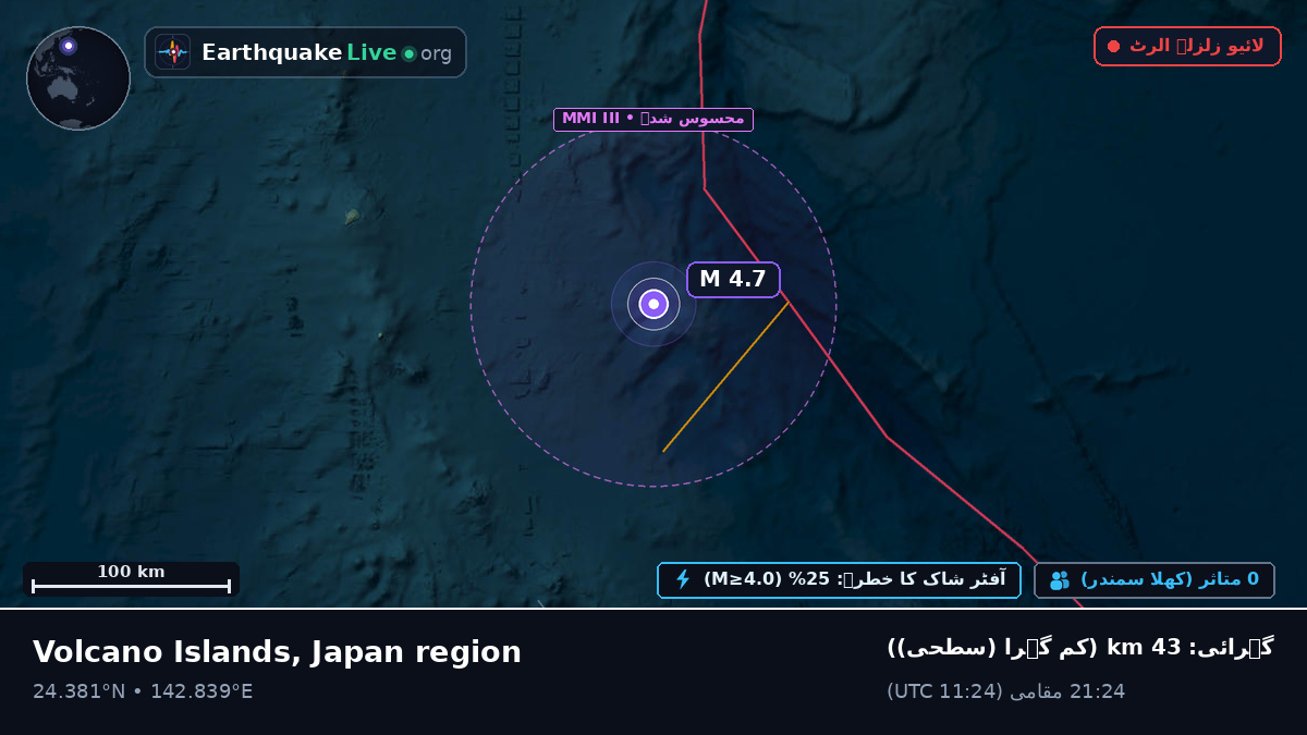 بحیرہ فلپائن (Northern Mariana Islands)