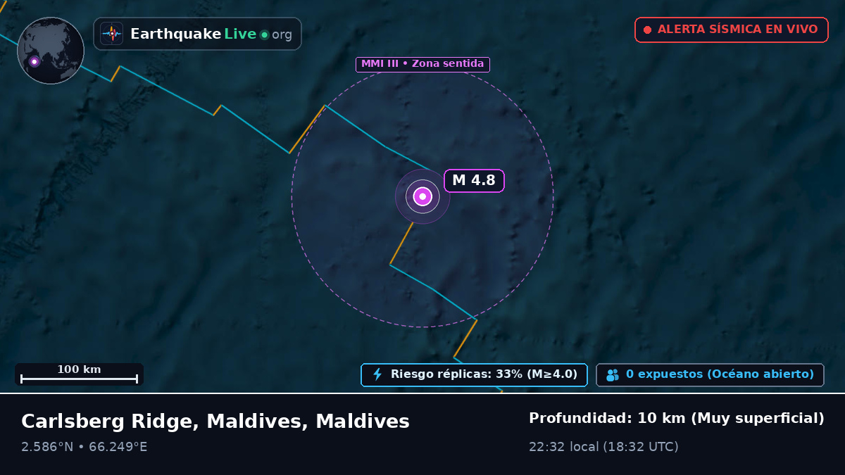 Océano Índico (Maldives)