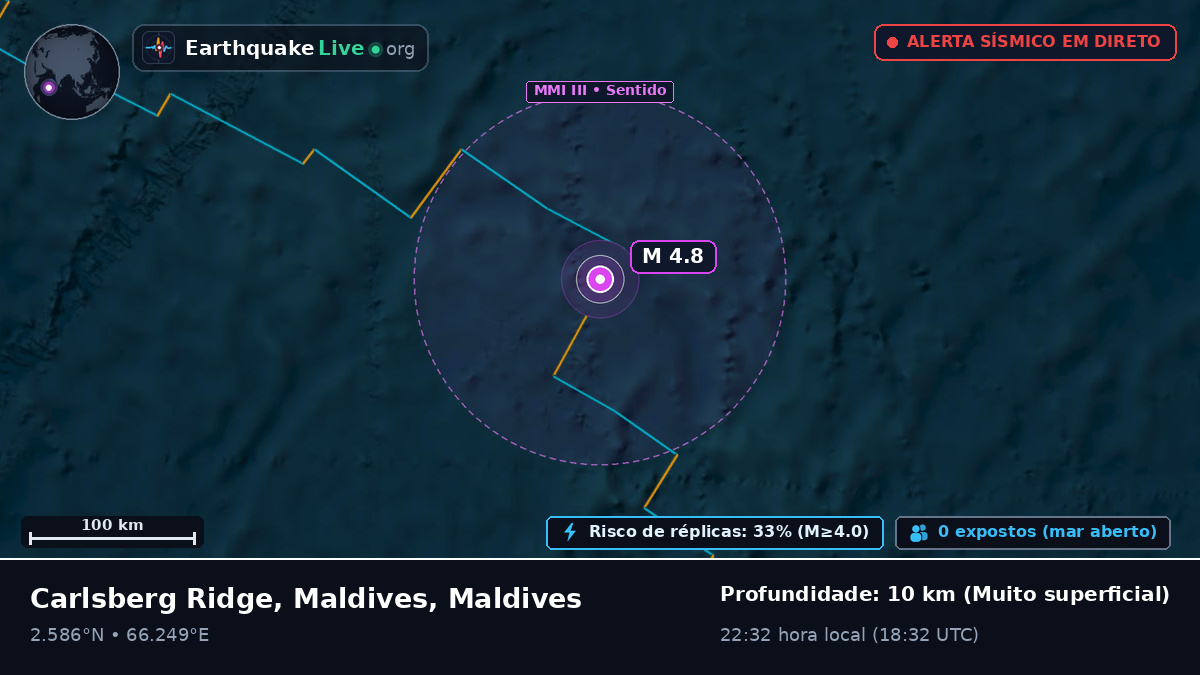 Oceano Índico (Maldives)