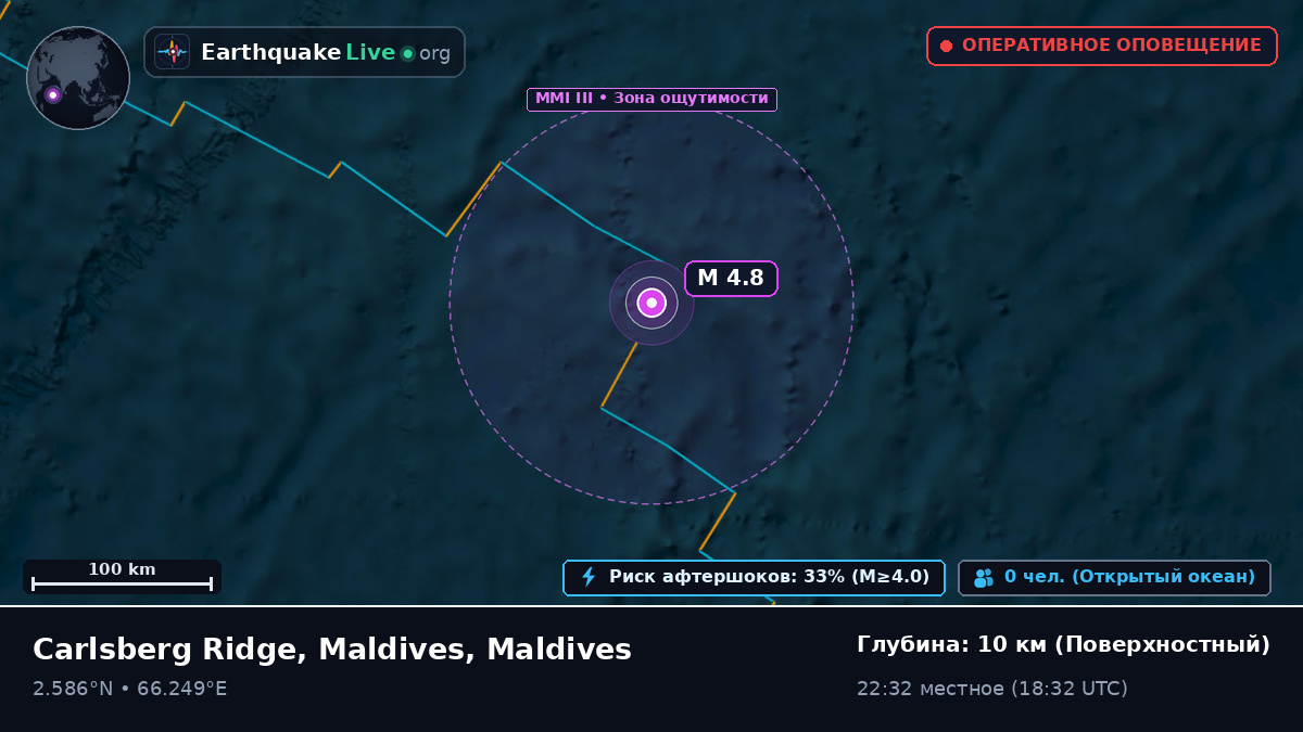Индийский океан (Maldives)