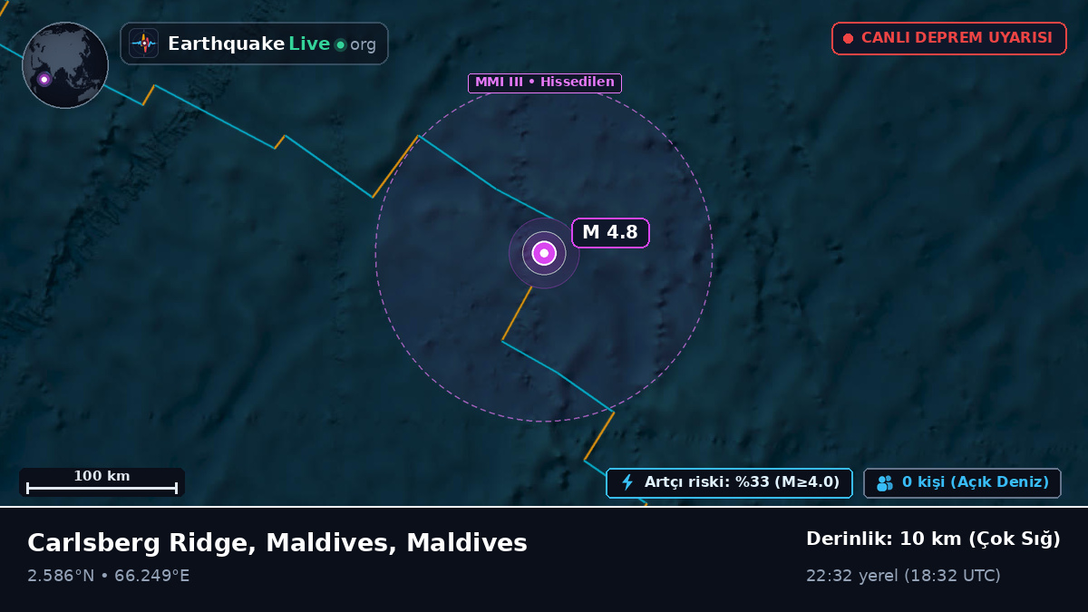 Hint Okyanusu (Maldives)