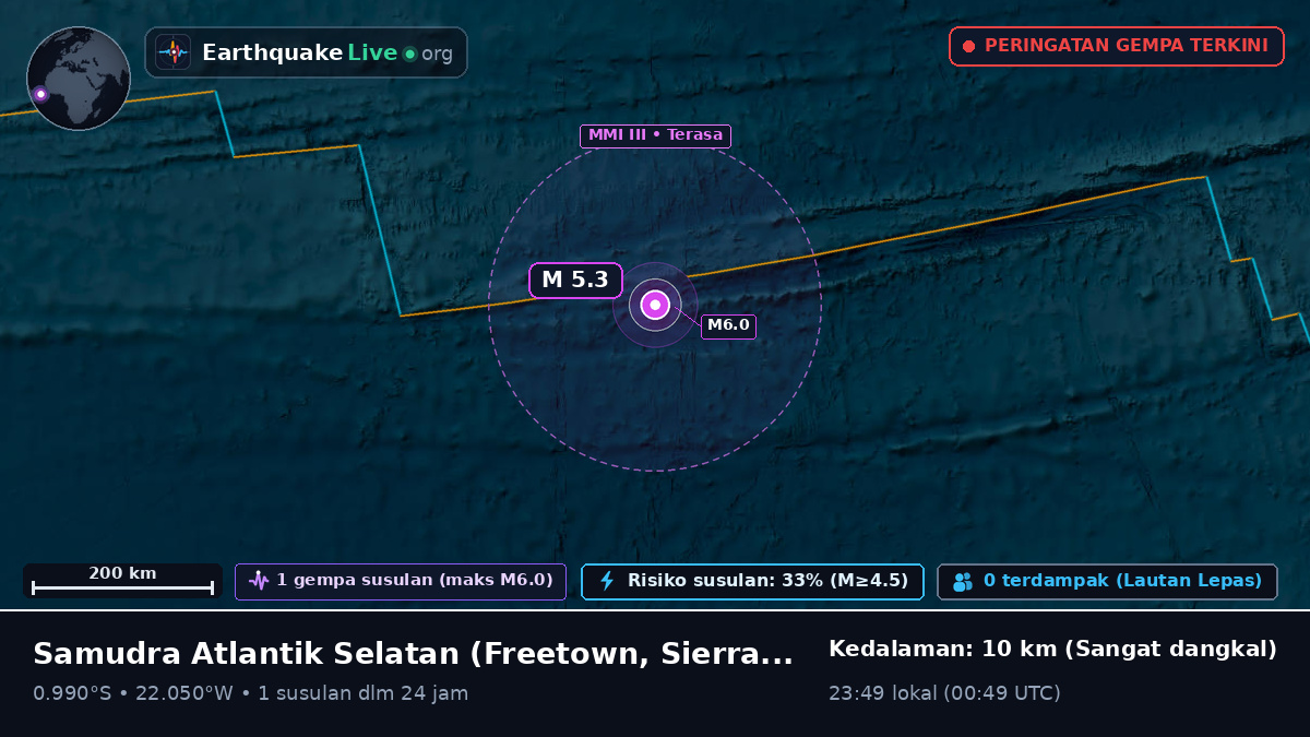 Samudra Atlantik Selatan (Sierra Leone)