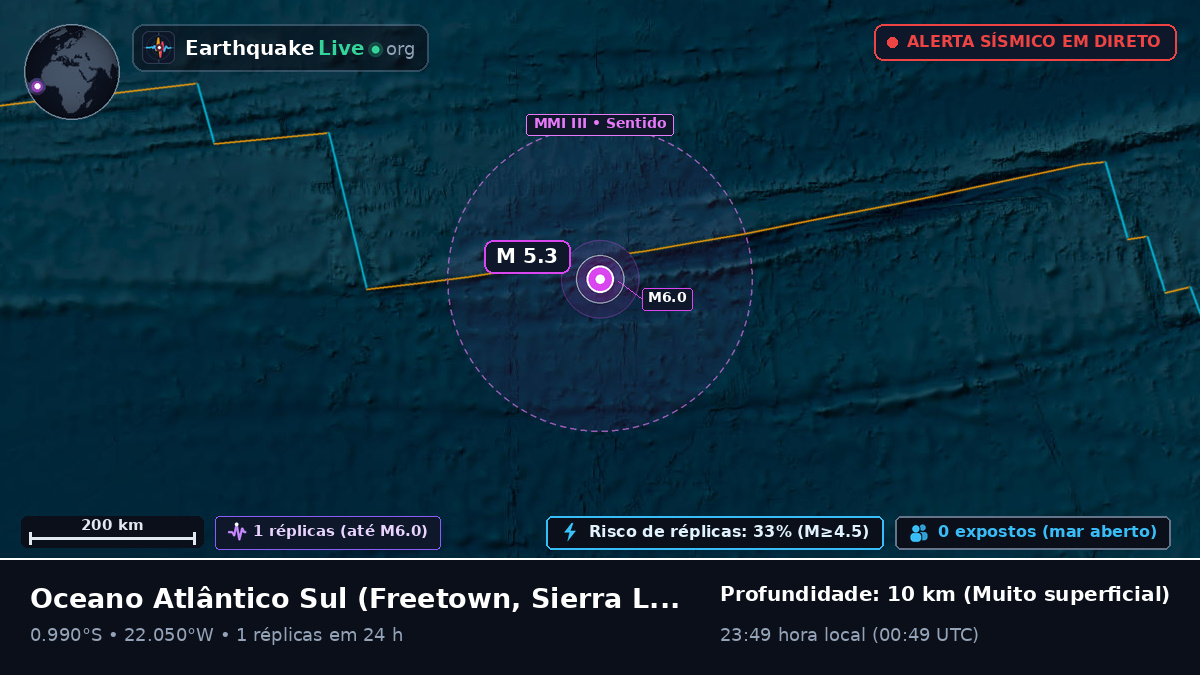 Oceano Atlântico Sul (Sierra Leone)