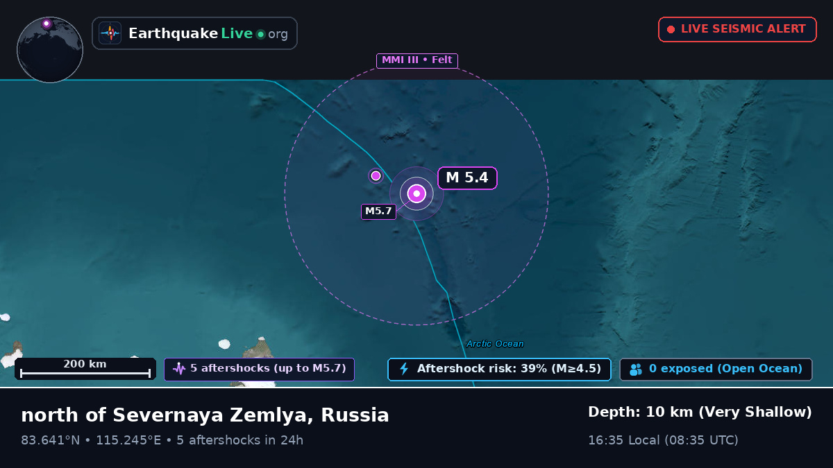 Arctic Ocean (Russia)